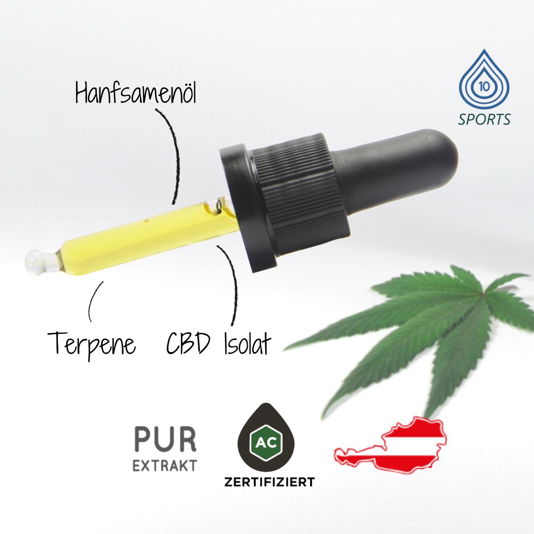 CANNEXOL_10Sports_rezeptur