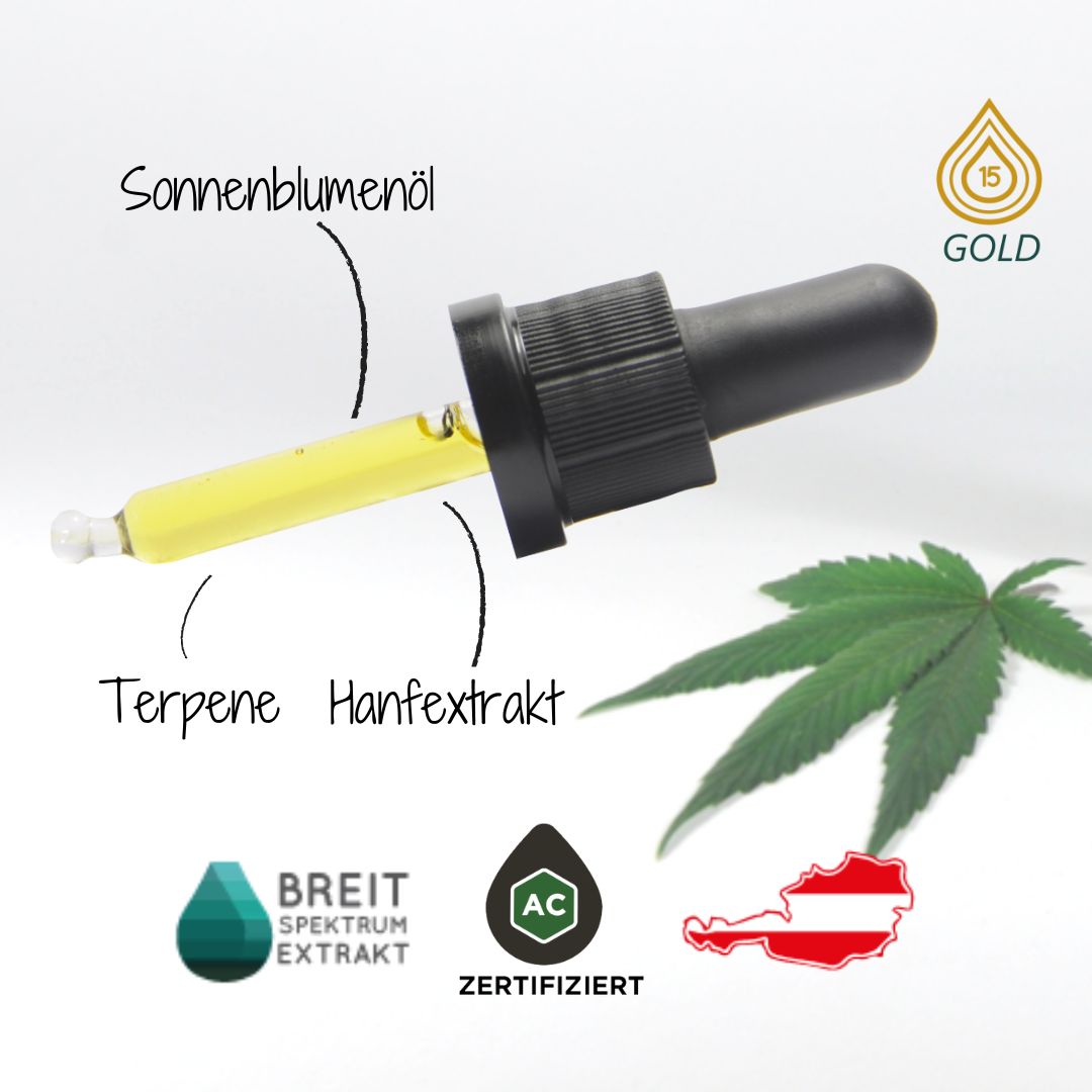 CANNEXOL_15_Gold_rezeptur