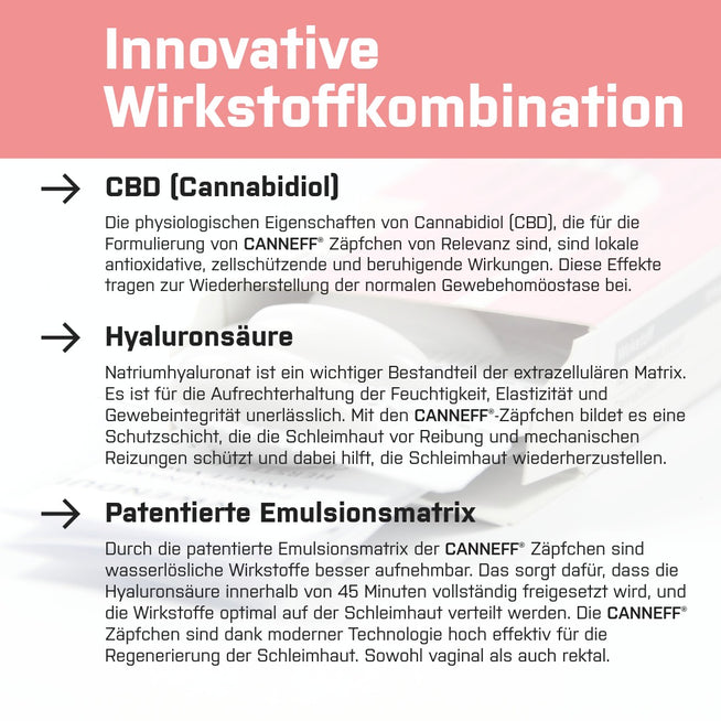 CANNEFF VAG SUP Wirkstoffmatrix