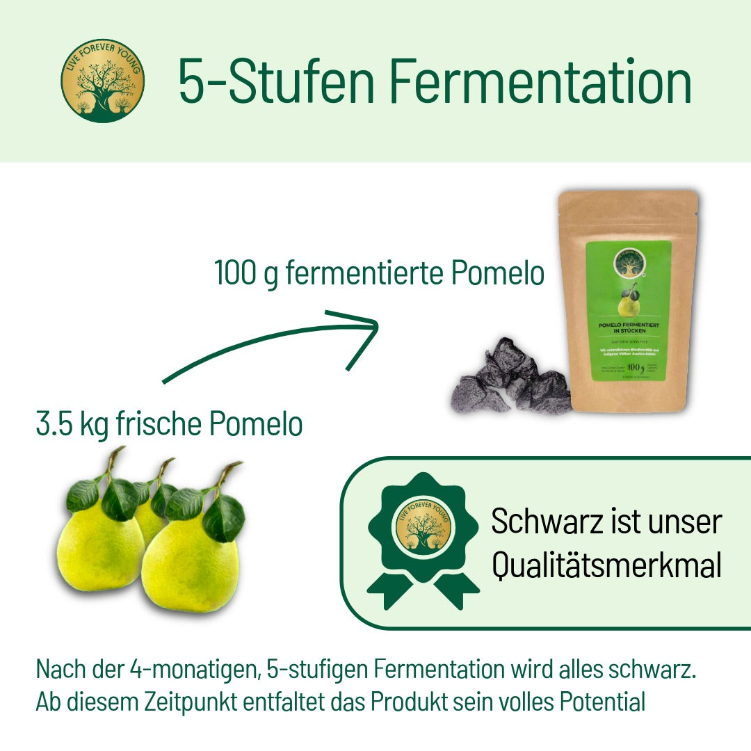 Fermentierte Pomelo - Wohlfühlpaket