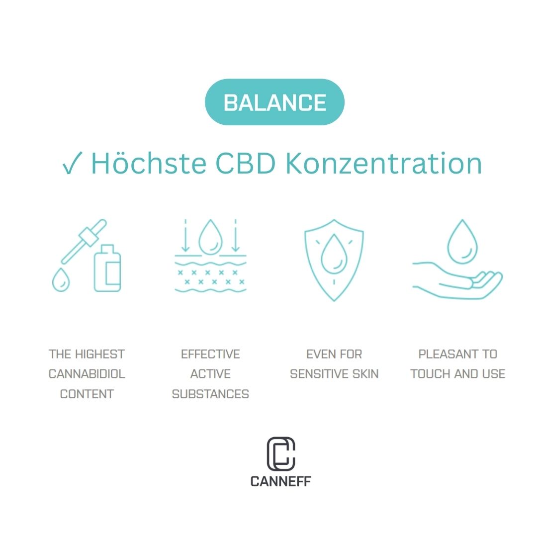 CANNEFF_Linie_BALANCE
